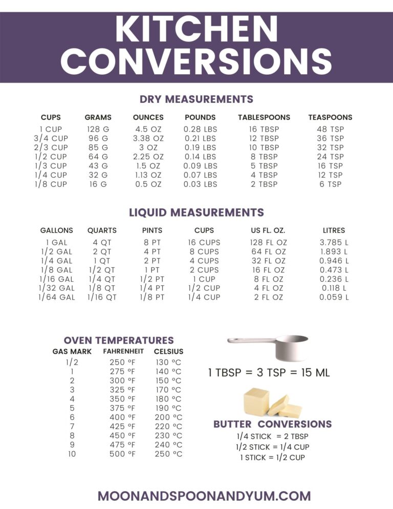 Converting Ounces To Tablespoon Easily: A How-To Guide