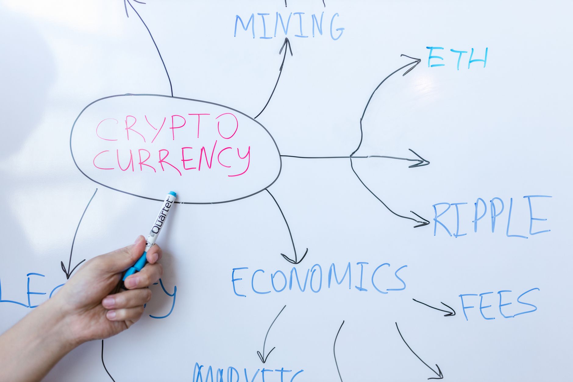 crypto regulation in Islamic markets