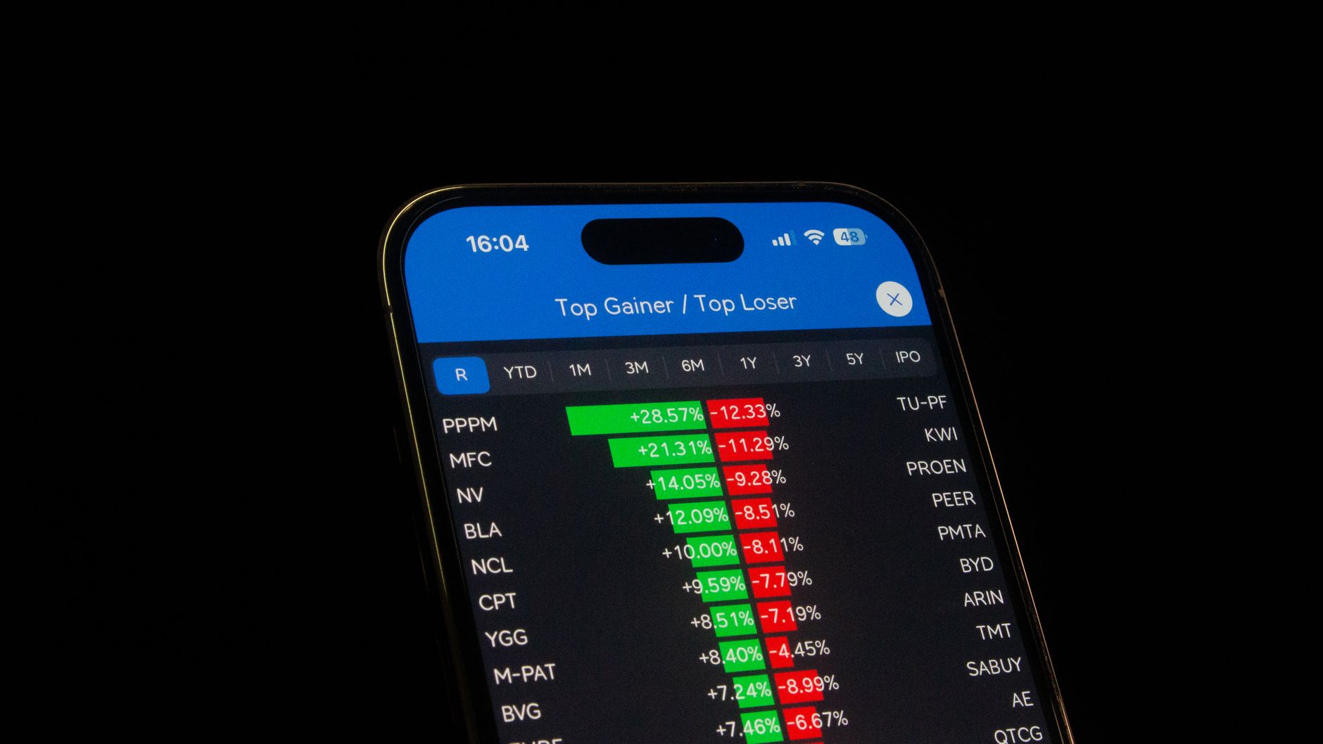 Starbucks stock gains