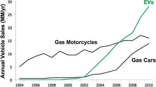 high oil prices impact